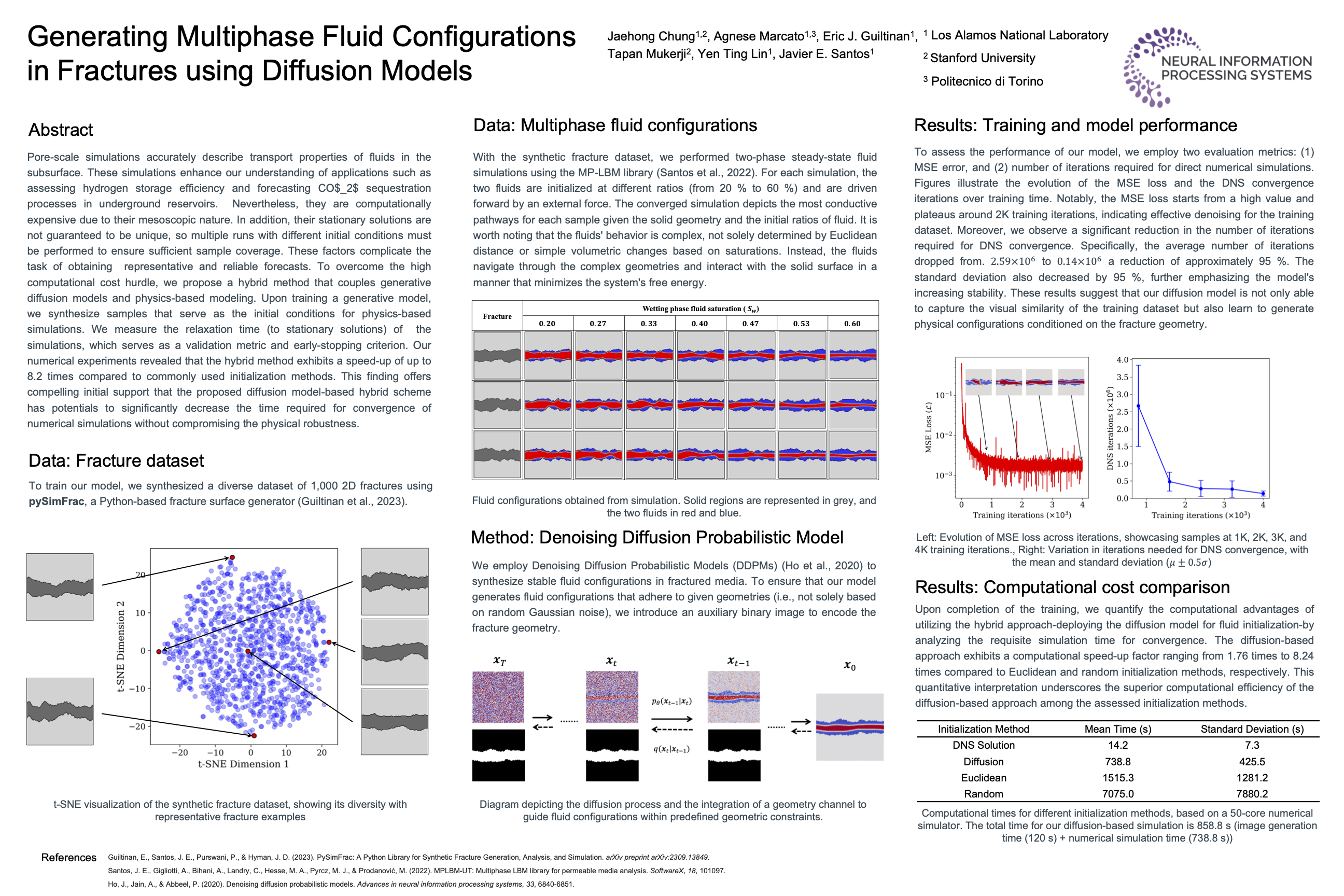 NeurIPS Generating Multiphase Fluid Configurations in Fractures using